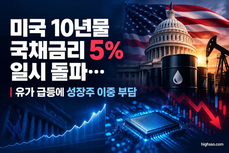 미국 10년물 국채금리 5% 장중 돌파와 Brent유 급등으로 성장주가 압박받는 시장 상황