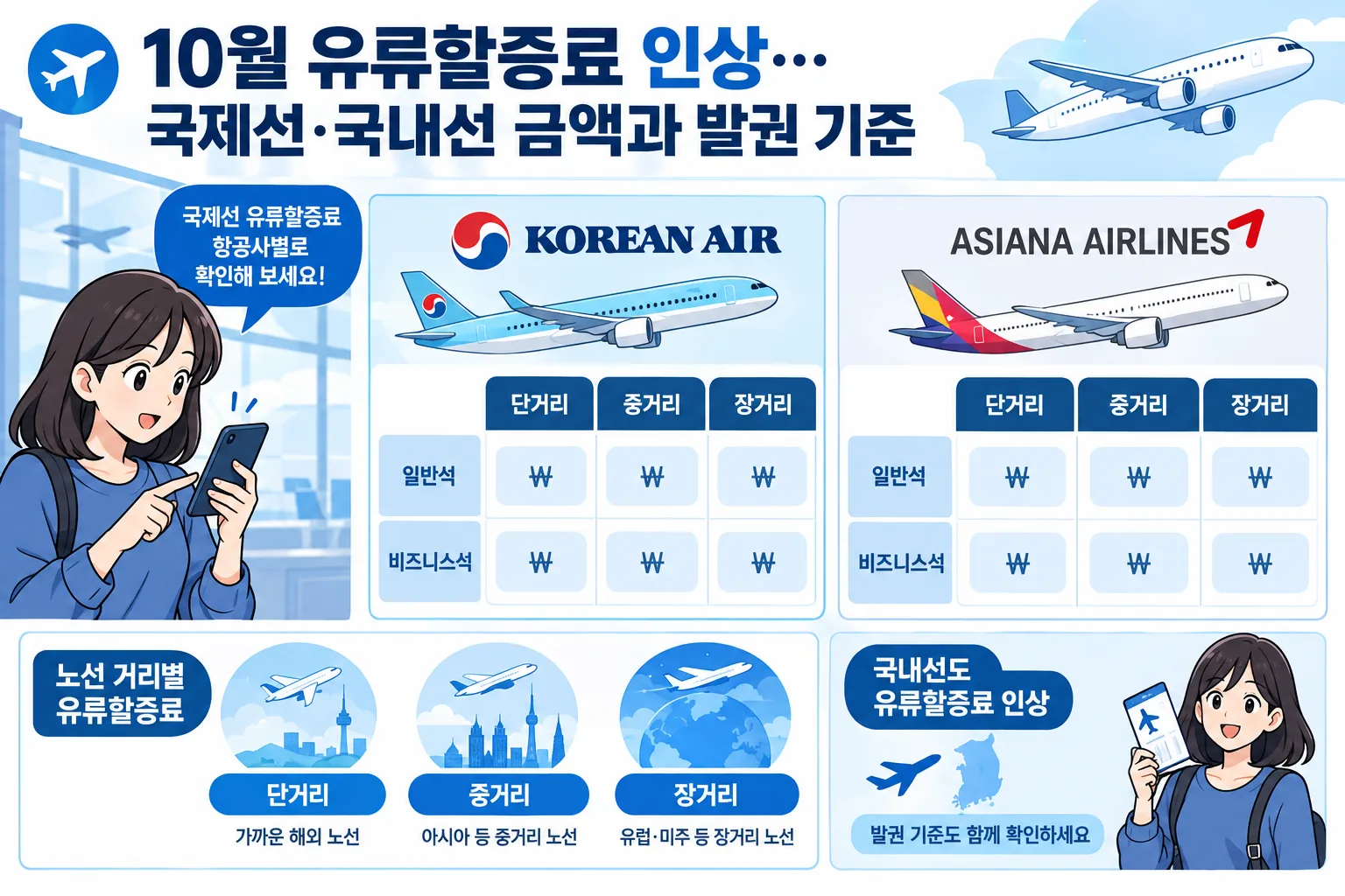 10월 유류할증료 핵심 정보