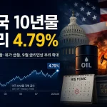 미국 10년물 금리 4.79%…중동 충돌에 유가 급등, 9월 금리인상 우려 확대 3 중동 충돌로 유가와 미국 10년물 금리가 상승한 미국주식 시장 인포그래픽