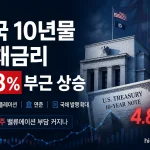 미국 10년물 국채금리 4.8% 부근 상승과 성장주 밸류에이션 부담을 보여주는 금융 인포그래픽