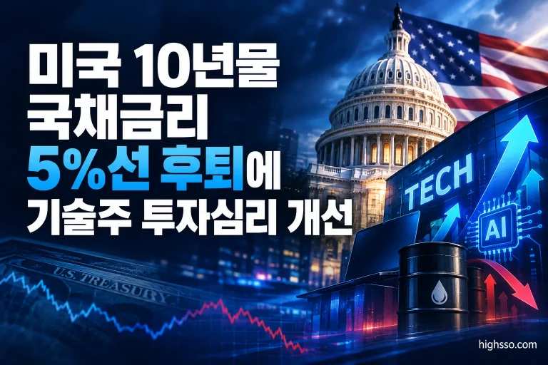 미국 10년물 국채금리 5%선 후퇴와 기술주 반등을 보여주는 금융 인포그래픽