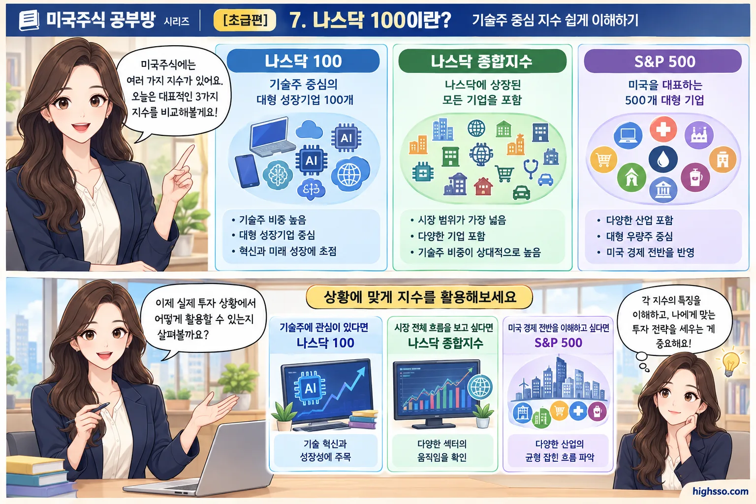 나스닥 100과 나스닥 종합지수와 S&P 500의 차이를 비교한 인포그래픽