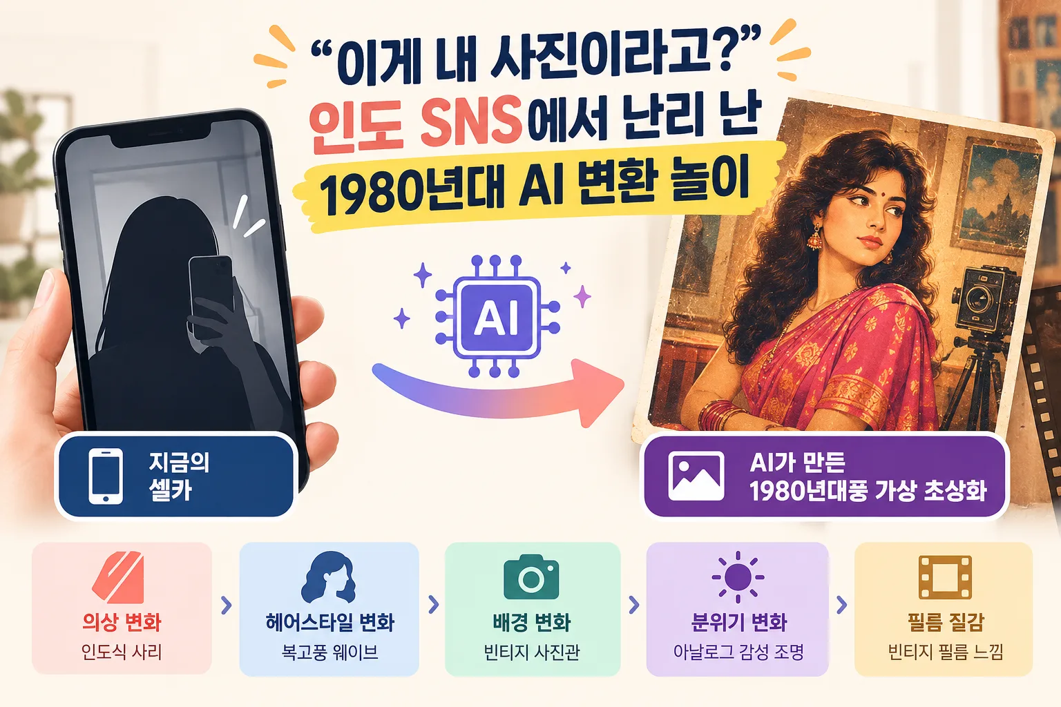 1980년대 AI 변환 놀이 핵심 정보