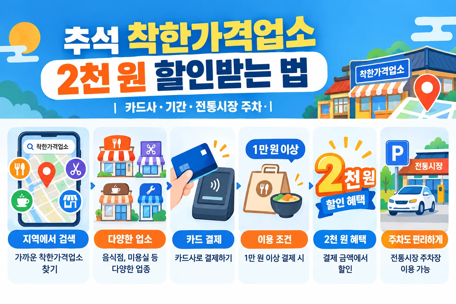 추석 착한가격업소 2천 원 할인 핵심 정보