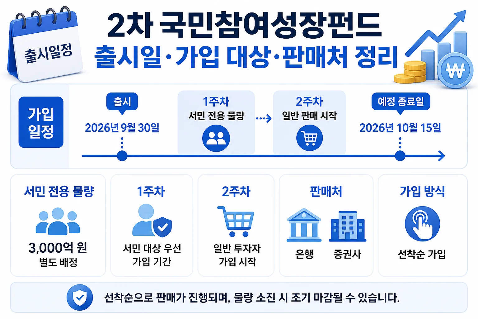 2차 국민참여성장펀드 핵심 정보