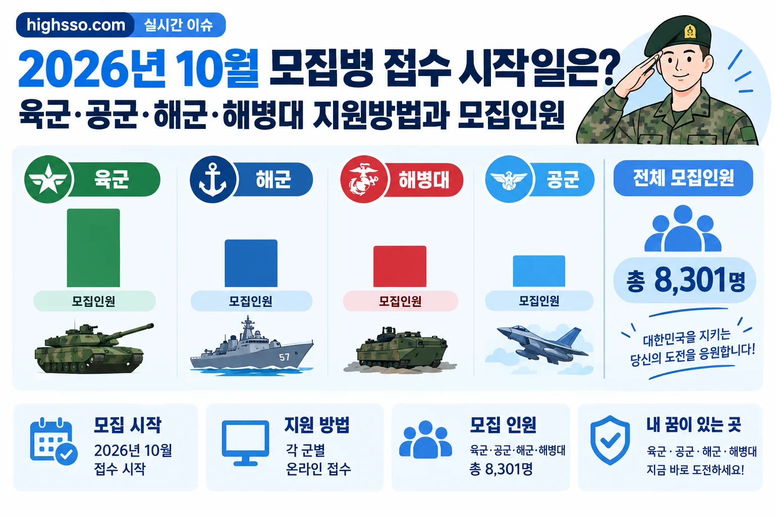 2026년 10월 모집병 핵심 정보