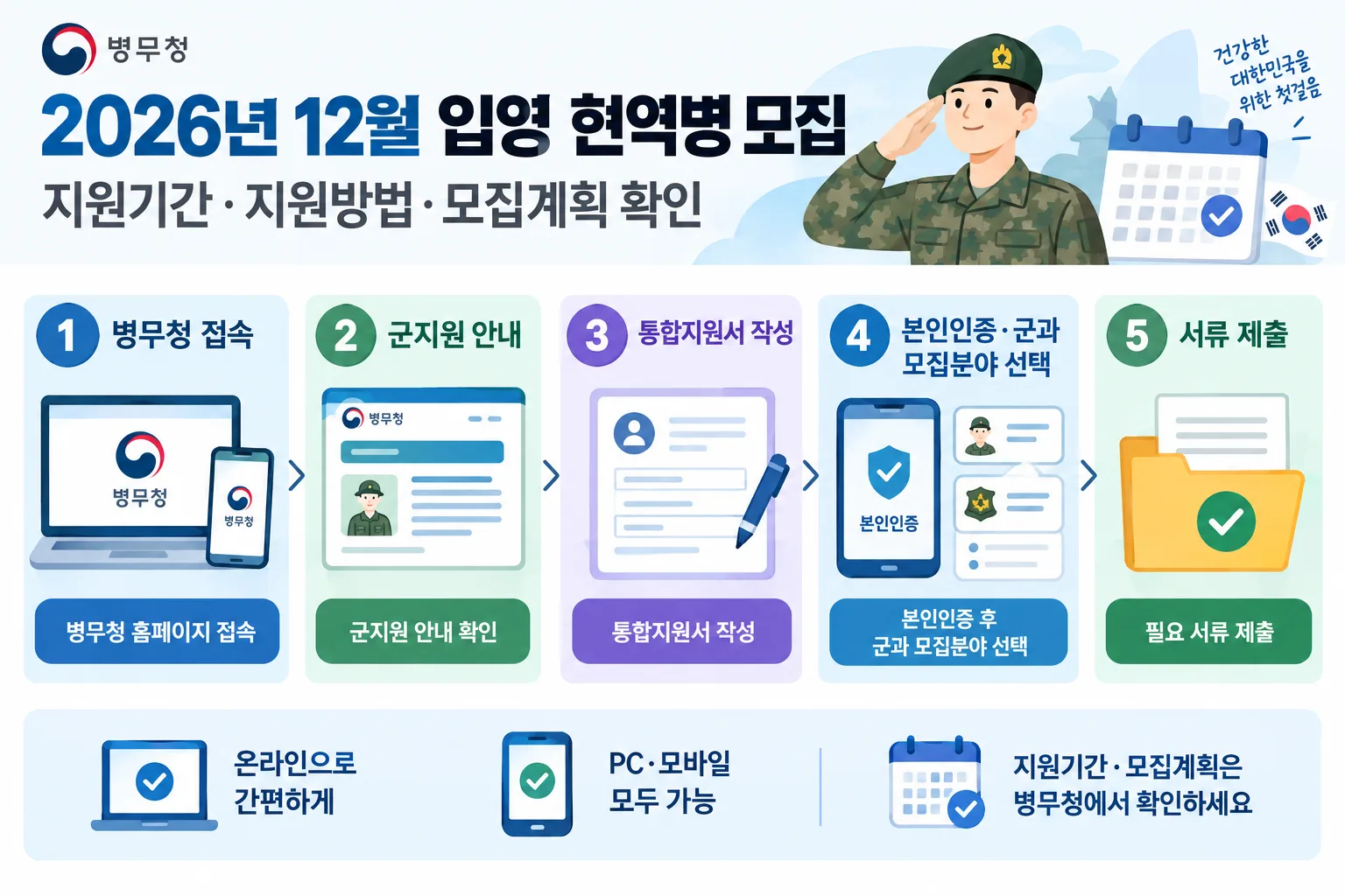 2026년 12월 입영 현역병 모집 핵심 정보