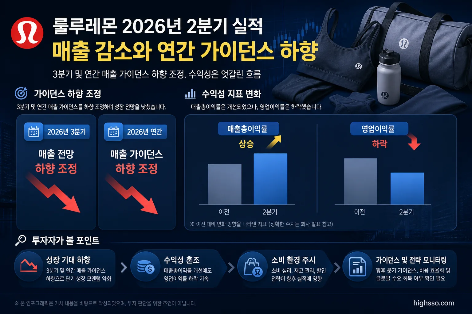 룰루레몬 3분기 및 연간 가이던스 하향과 매출총이익률 및 영업이익률 변화