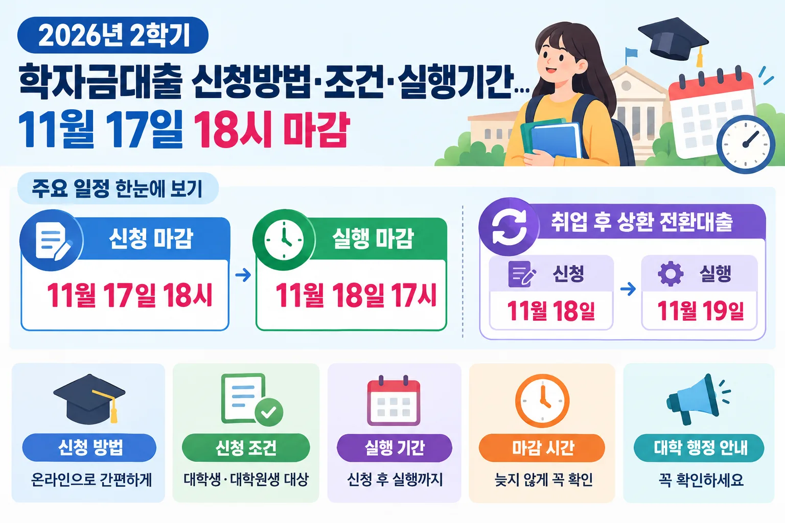2026년 2학기 학자금대출 핵심 정보