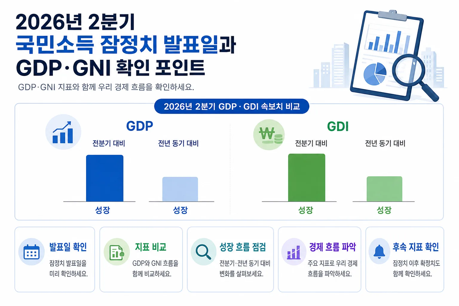 2026년 2분기 국민소득 잠정치 핵심 정보