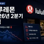 룰루레몬 2026년 2분기 실적과 연간 매출 가이던스 하향을 보여주는 금융 뉴스 인포그래픽
