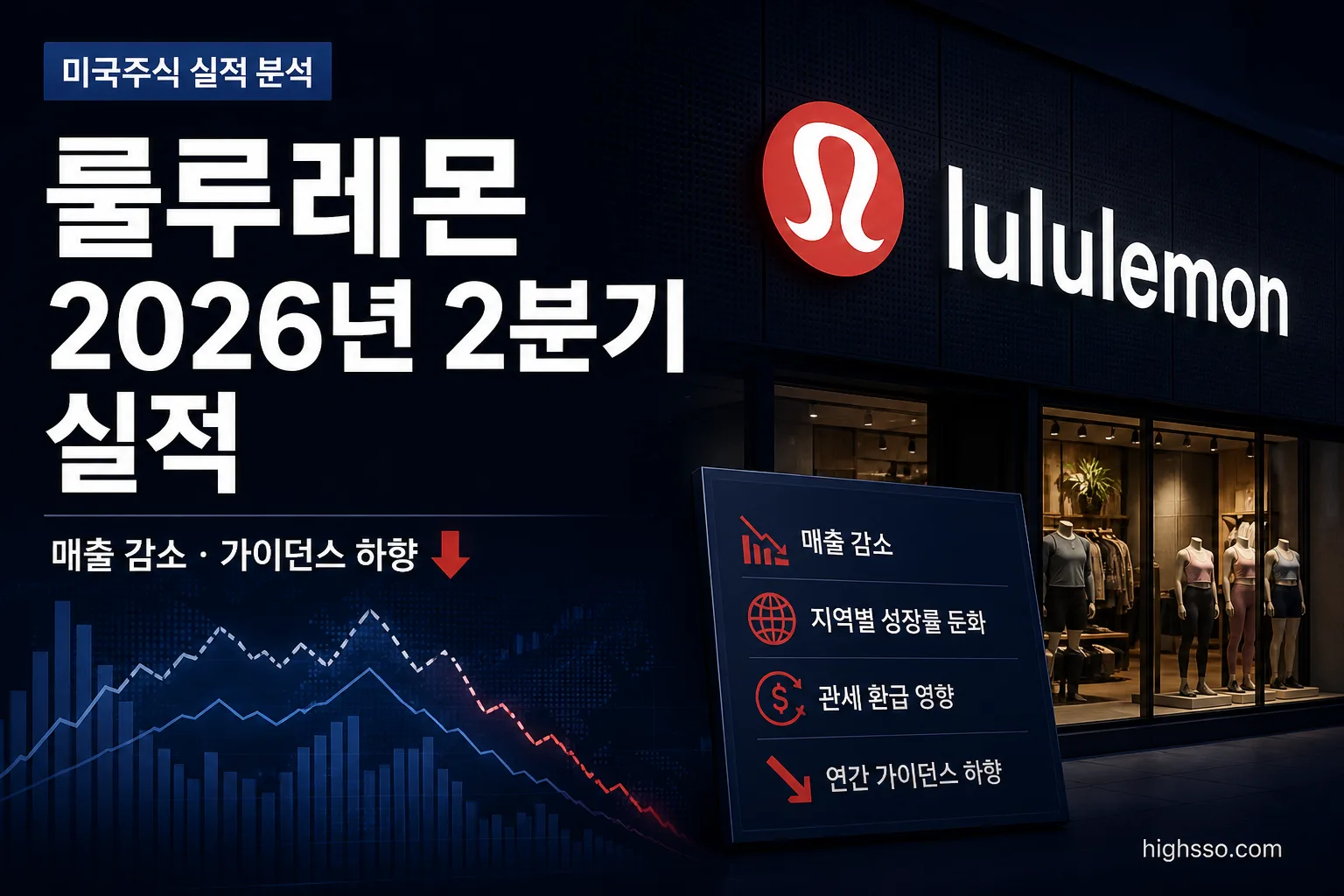 룰루레몬 2026년 2분기 실적과 연간 매출 가이던스 하향을 보여주는 금융 뉴스 인포그래픽