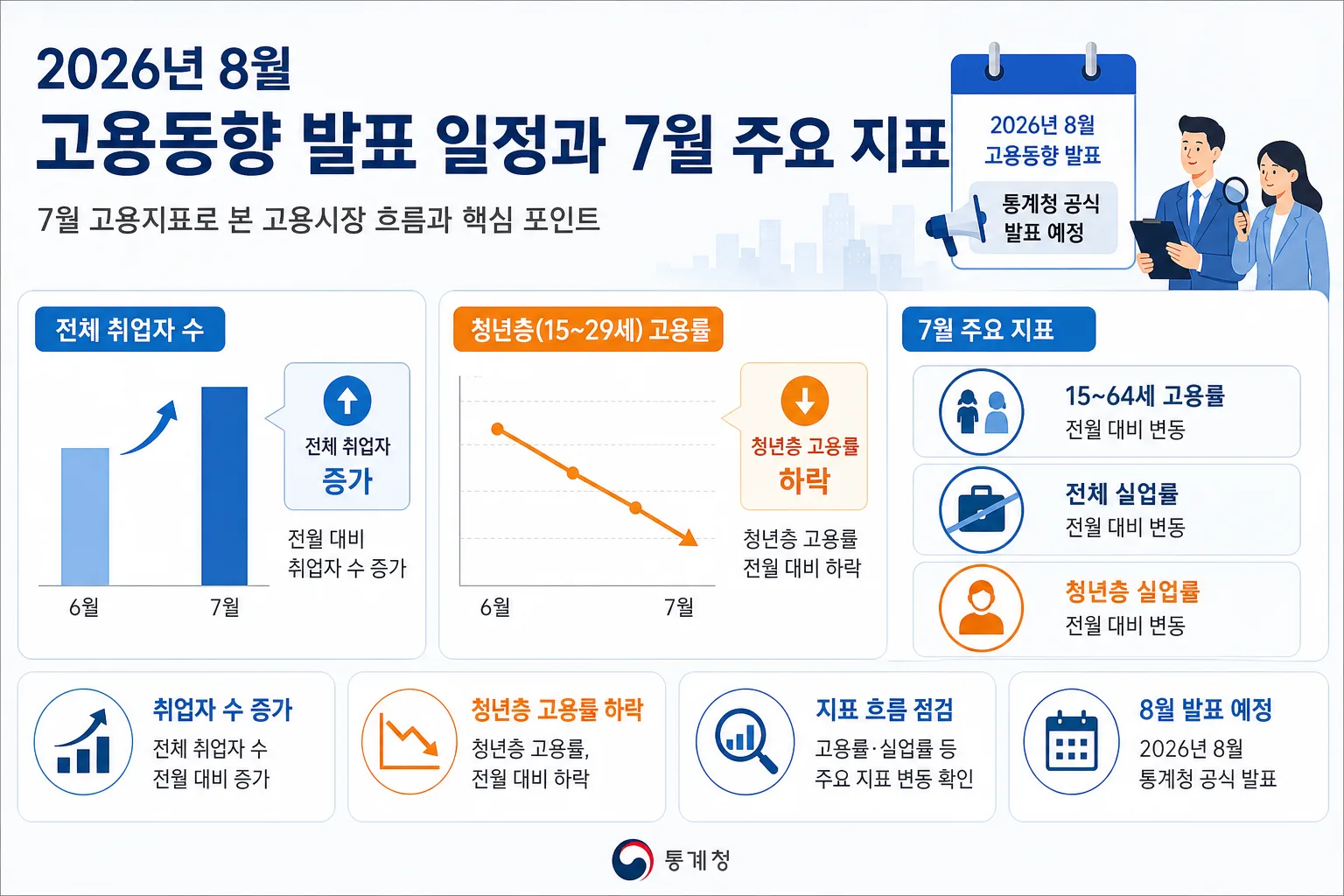 2026년 8월 고용동향 핵심 정보