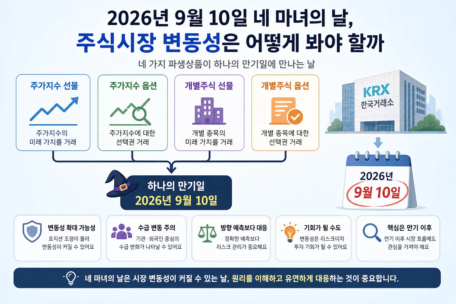 2026년 9월 10일 네 마녀의 날 핵심 정보
