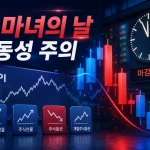 2026년 9월 10일 네 마녀의 날, 주식시장 변동성은 어떻게 봐야 할까 2 2026년 9월 10일 네 마녀의 날 대표 이미지