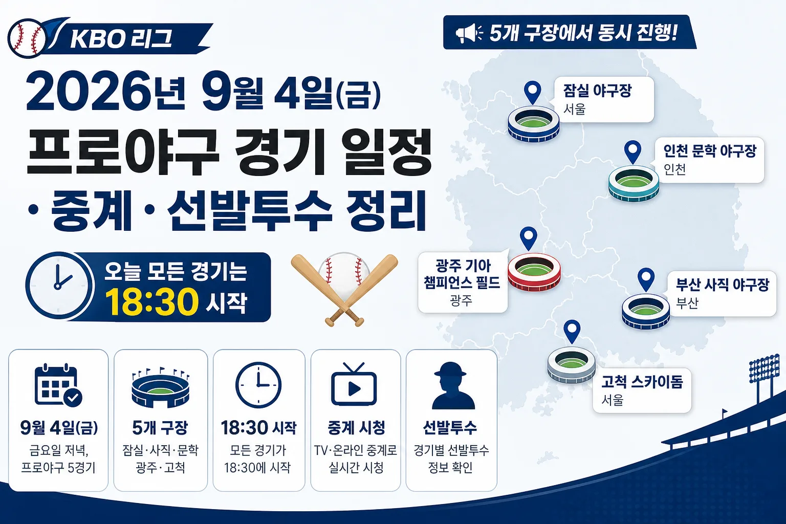 2026년 9월 4일 프로야구 경기 일정 핵심 정보