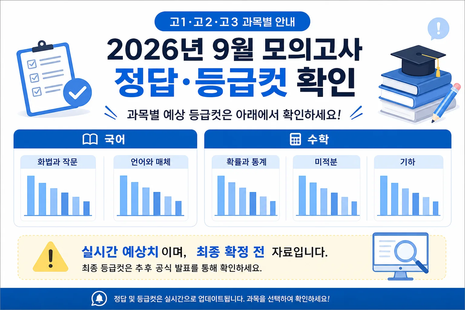 2026년 9월 모의고사 정답·등급컷 핵심 정보