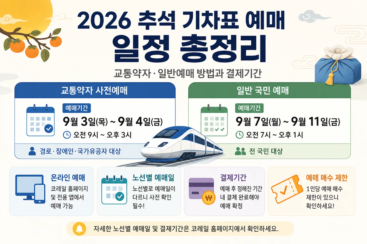 2026 추석 기차표 예매 핵심 정보