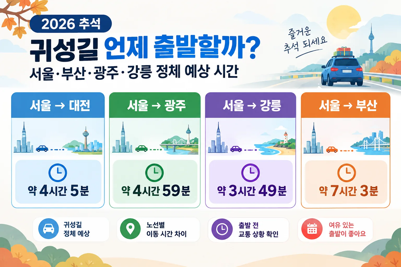 2026 추석 귀성길 핵심 정보
