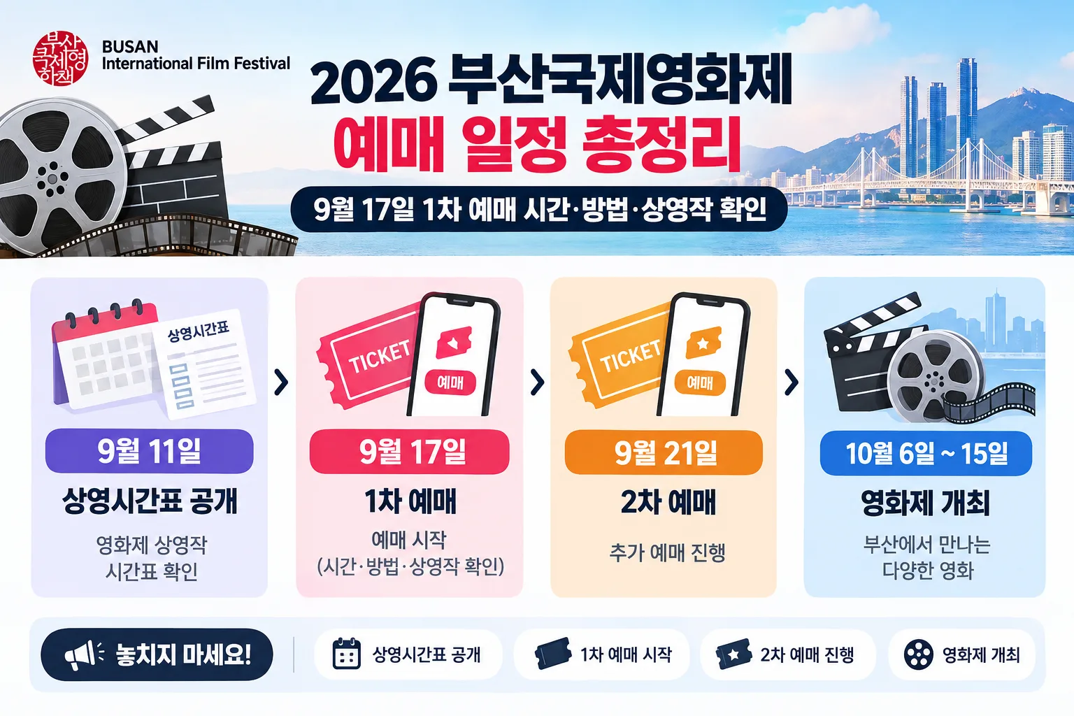 2026 부산국제영화제 예매 일정 핵심 정보