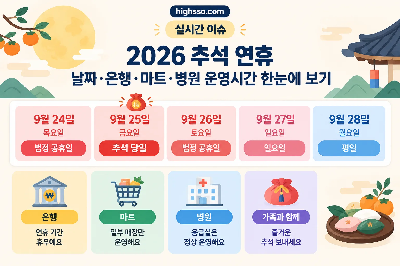 2026 추석 연휴 핵심 정보