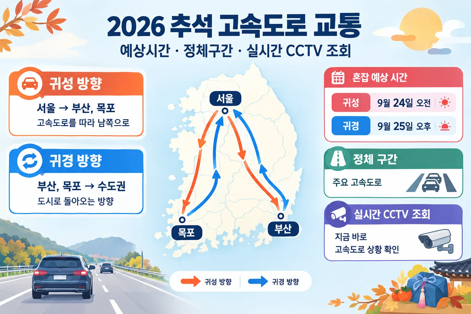 2026 추석 고속도로 교통 핵심 정보
