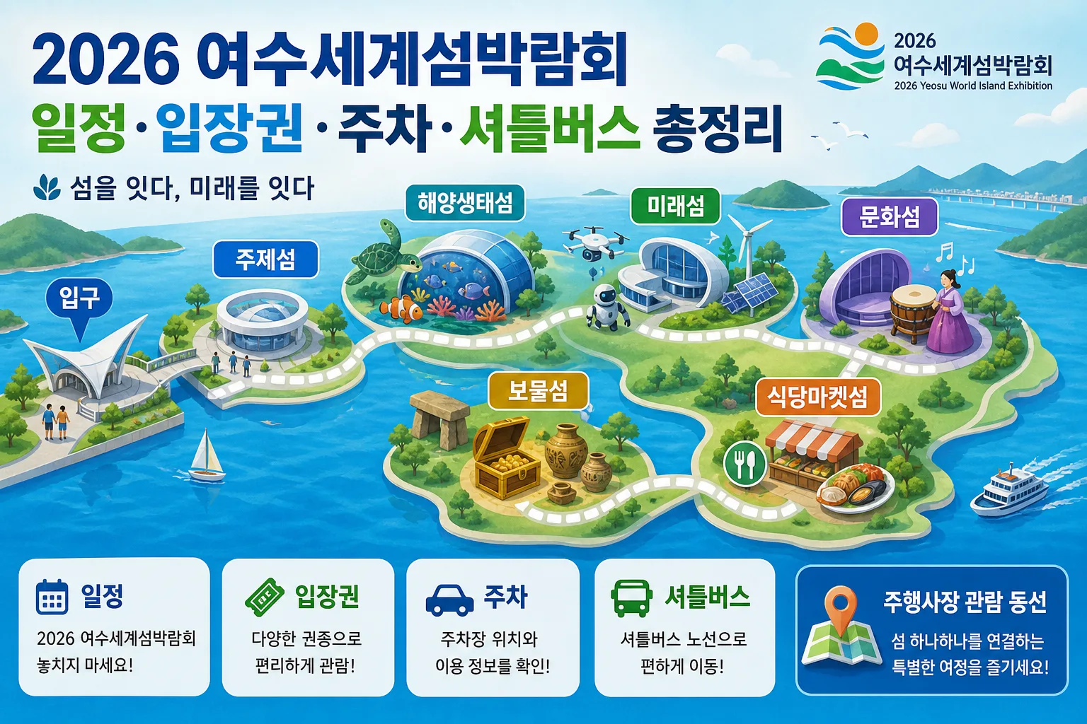 2026 여수세계섬박람회 핵심 정보