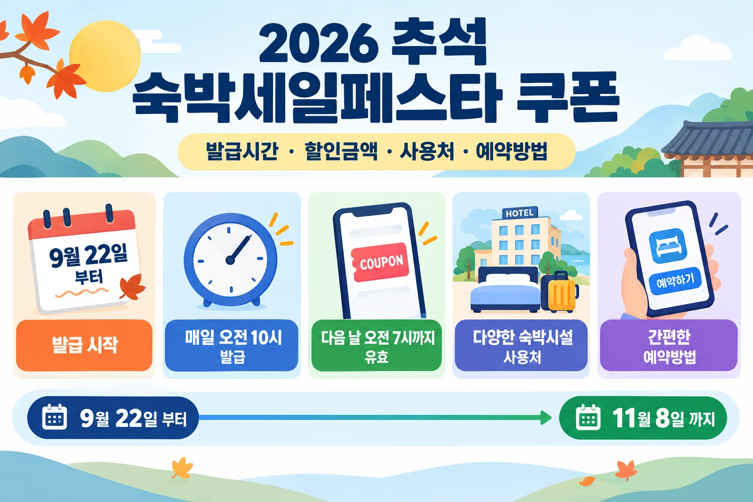 2026 추석 숙박세일페스타 쿠폰 핵심 정보
