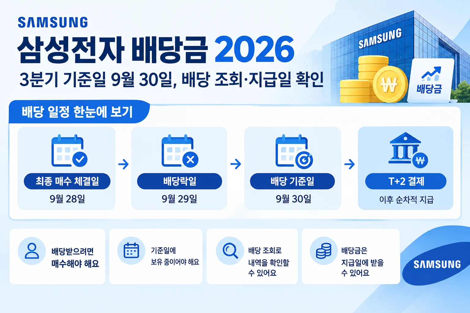 삼성전자 배당금 2026 핵심 정보