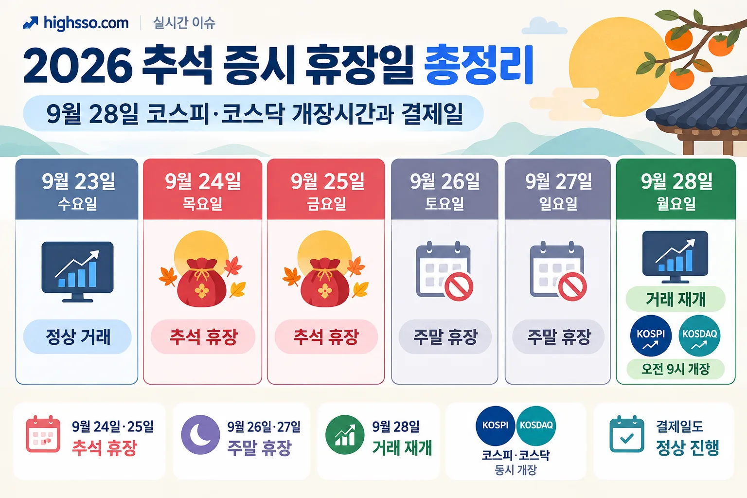 2026 추석 증시 휴장일 핵심 정보