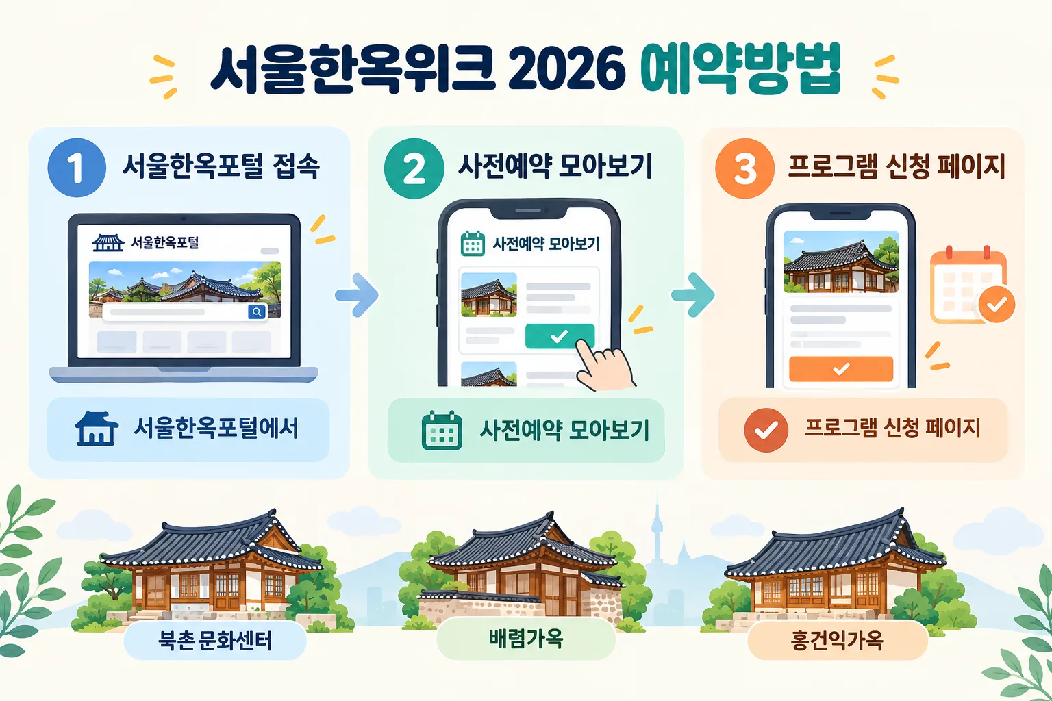 서울한옥위크 2026 핵심 정보