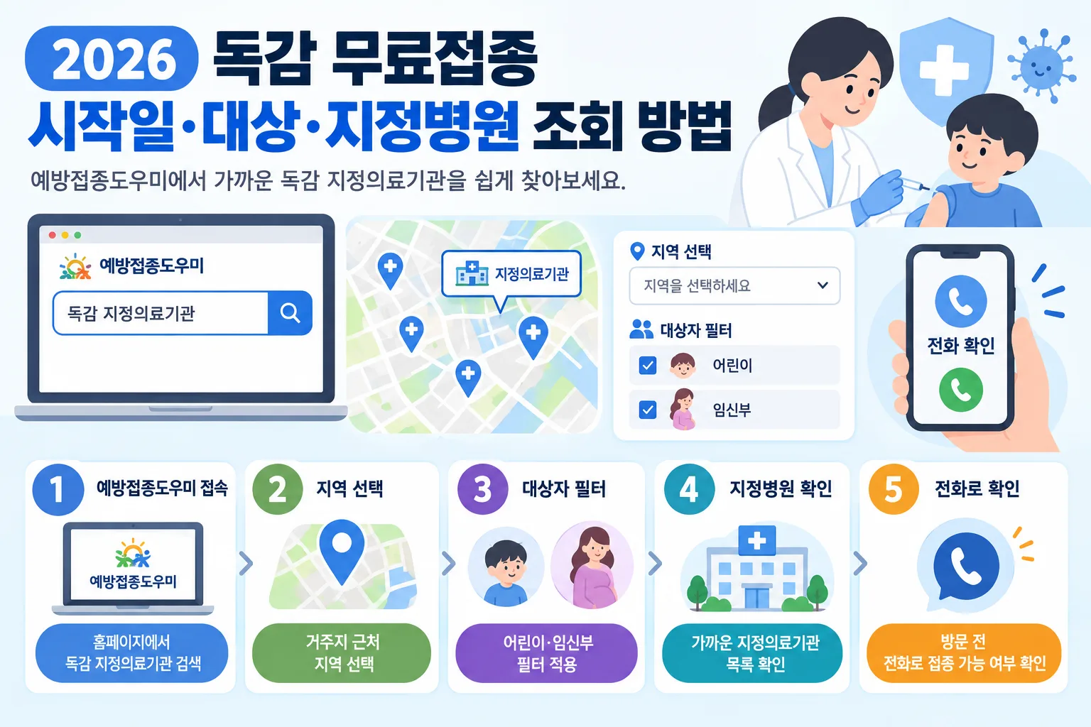 2026 독감 무료접종 핵심 정보