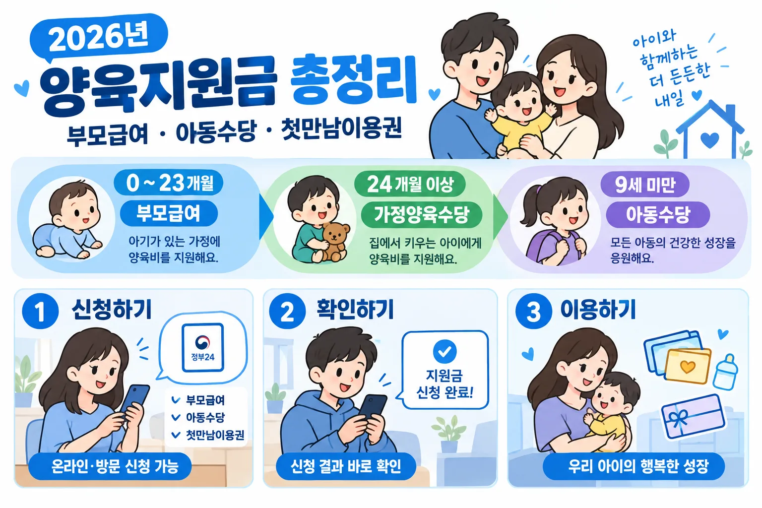 2026년 양육지원금 핵심 정보