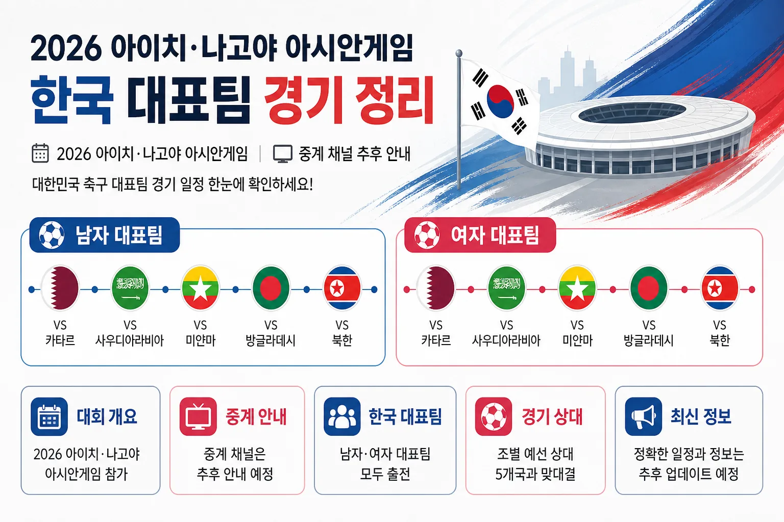 2026 아이치·나고야 아시안게임 일정 핵심 정보
