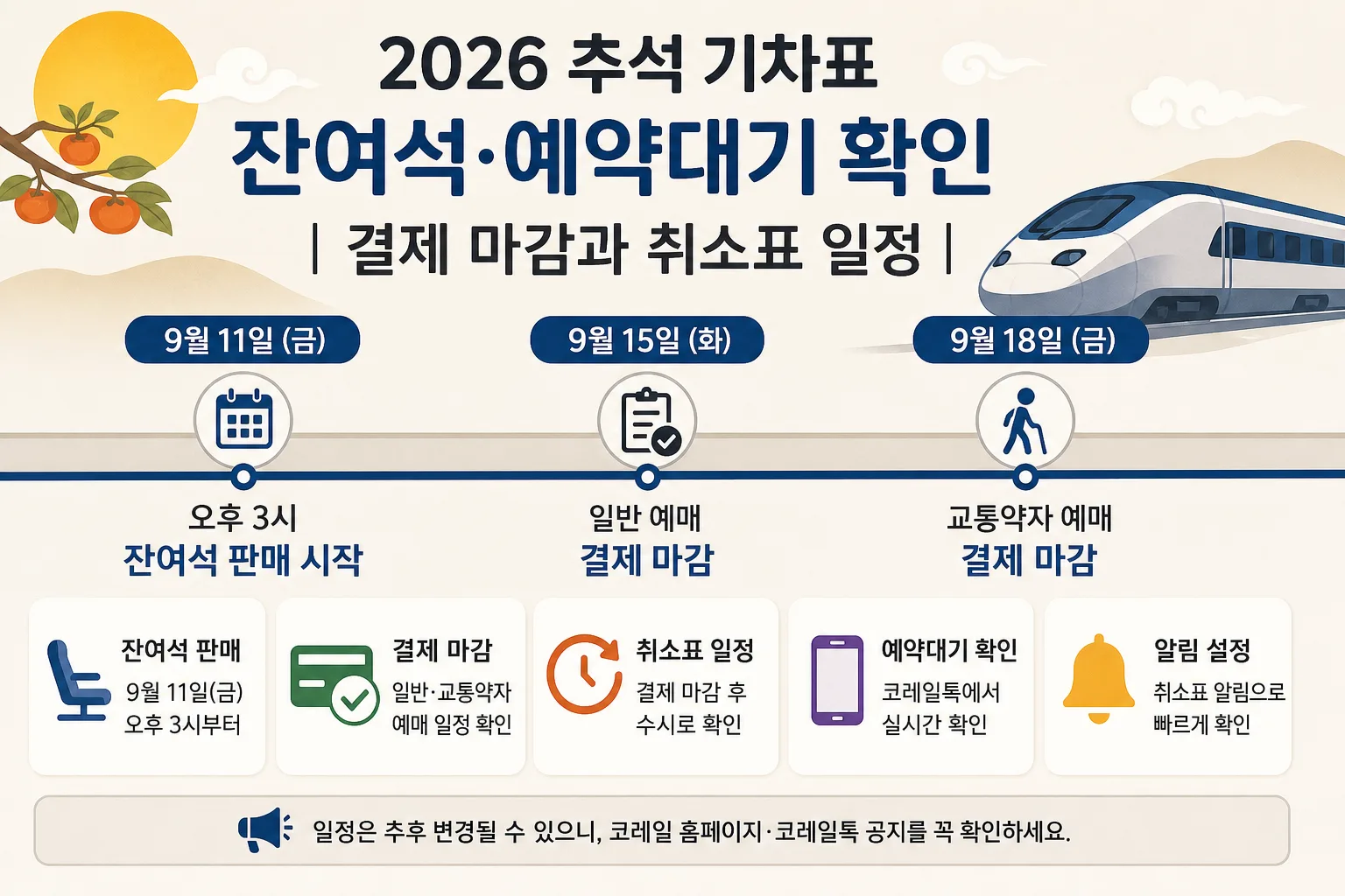 2026 추석 기차표 잔여석 핵심 정보