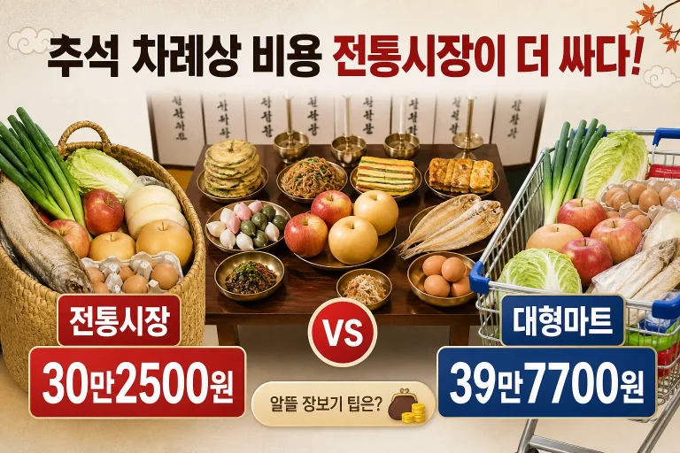 2026 추석 차례상 비용 대표 이미지