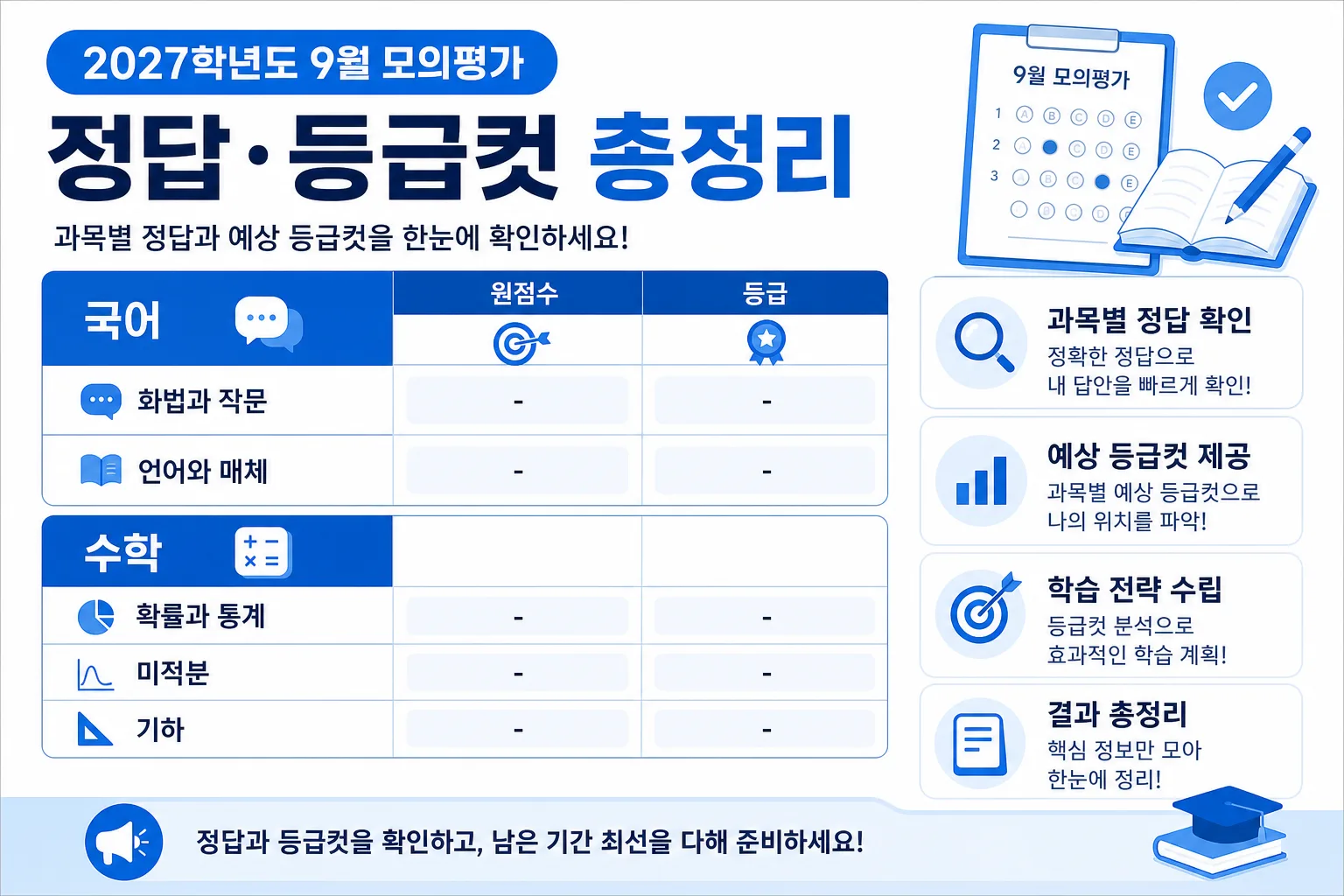2027학년도 9월 모의평가 정답·등급컷 핵심 정보