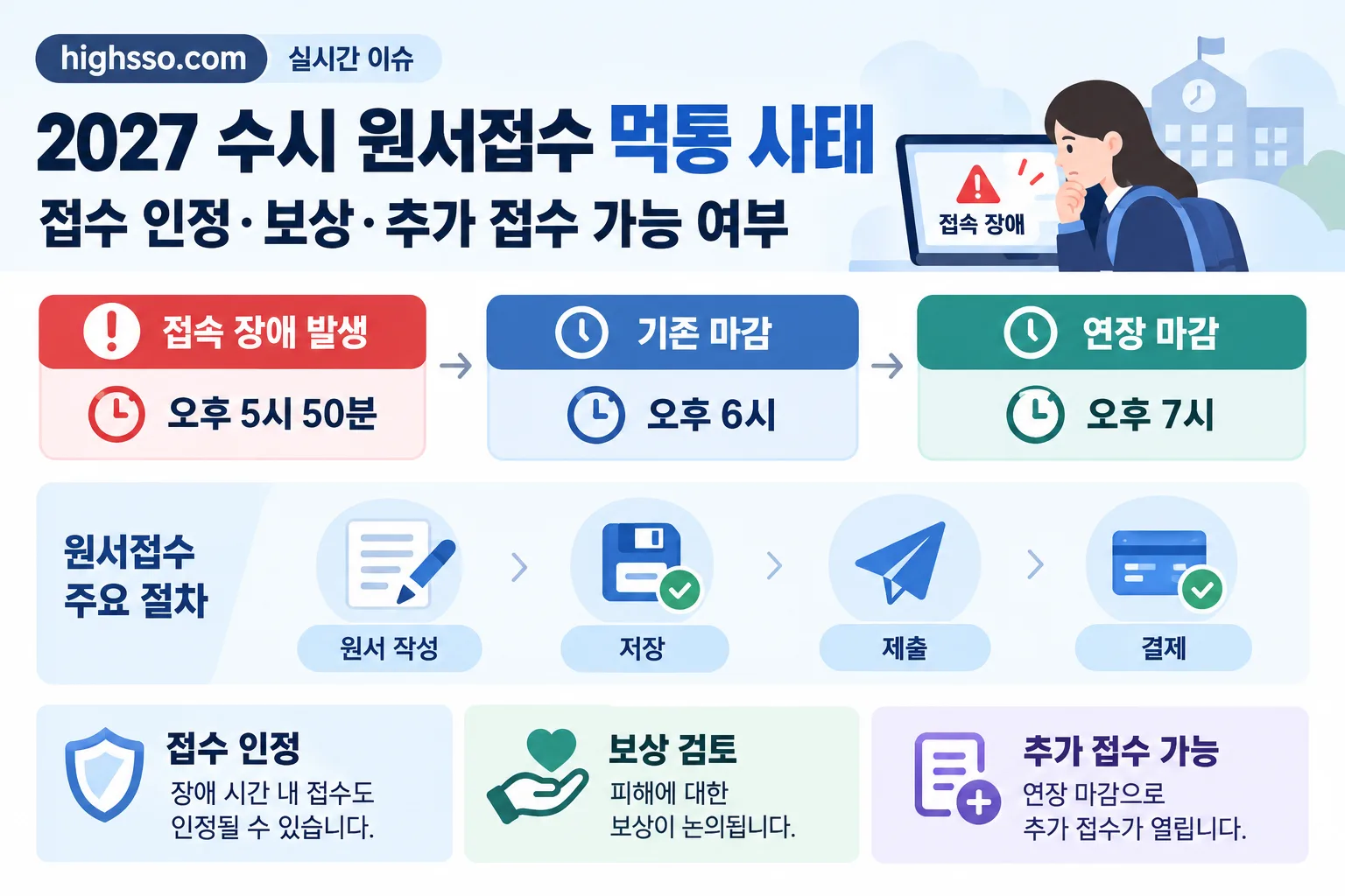 2027 수시 원서접수 먹통 사태 핵심 정보