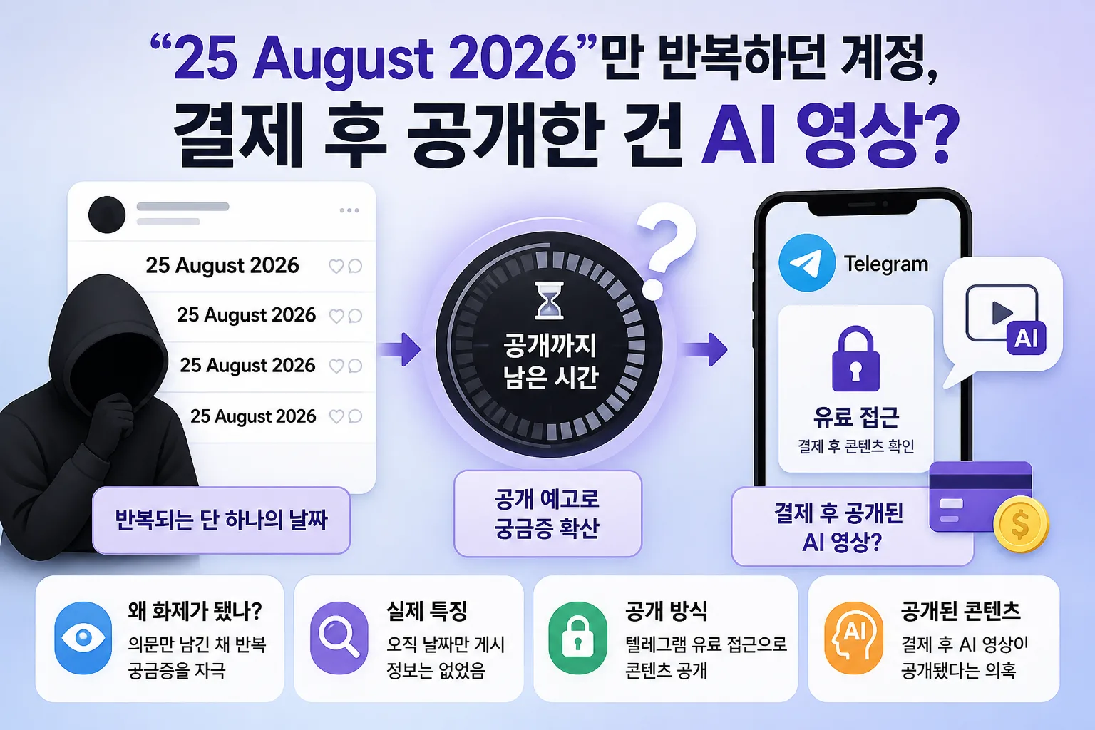 25 August 2026 계정 핵심 정보