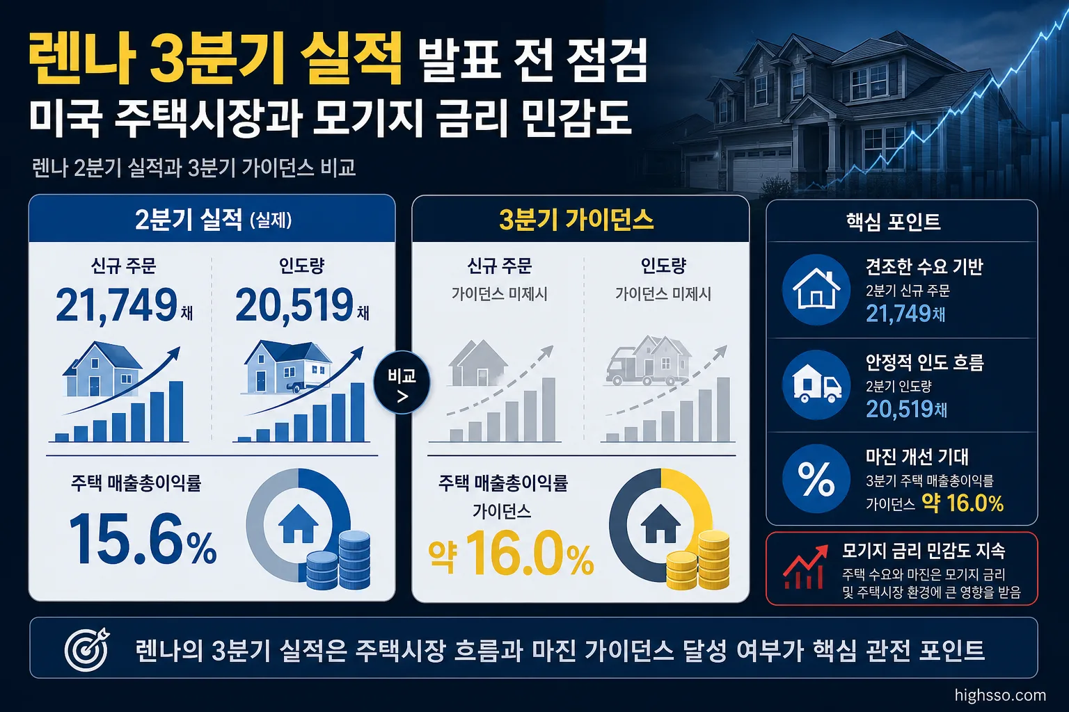 렌나 2분기 실적과 3분기 가이던스를 비교한 인포그래픽