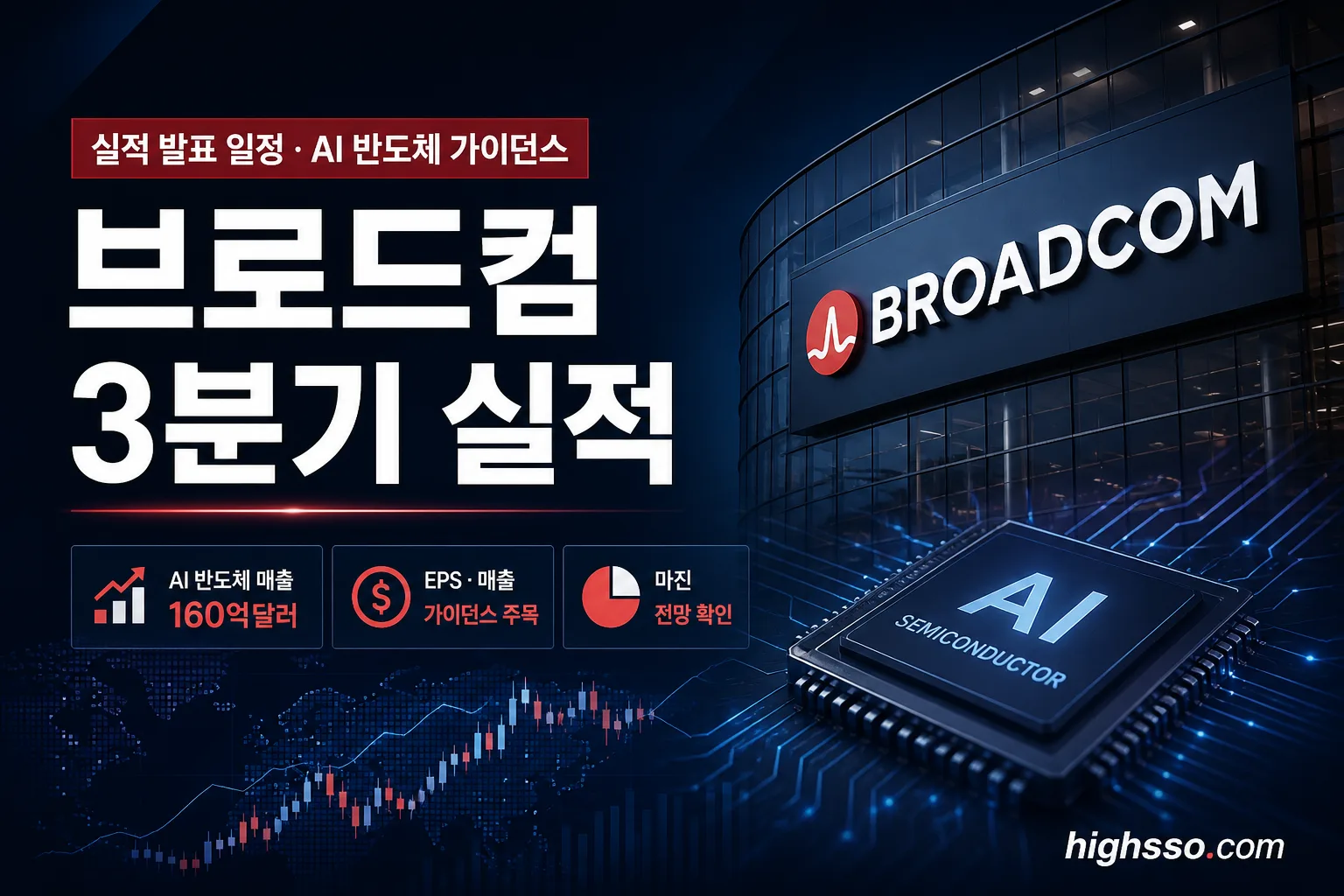 브로드컴 3분기 실적 발표와 AI 반도체 매출 가이던스를 보여주는 인포그래픽