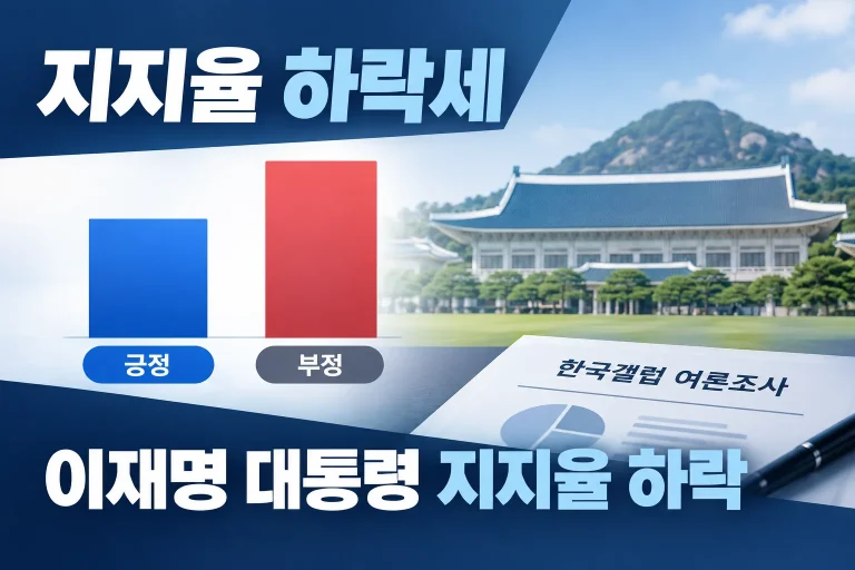 이재명 대통령 지지율 37% 대표 이미지