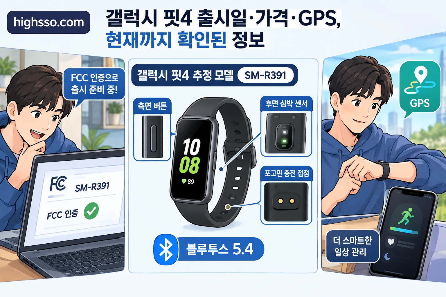 갤럭시 핏4 출시일 핵심 정보