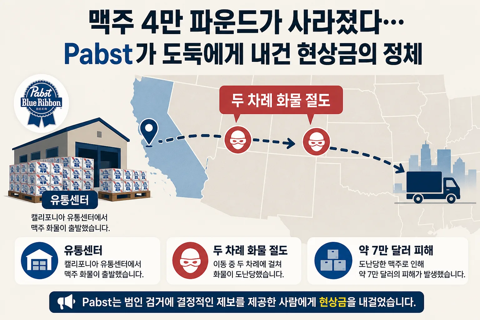 맥주 4만 파운드 도난 핵심 정보