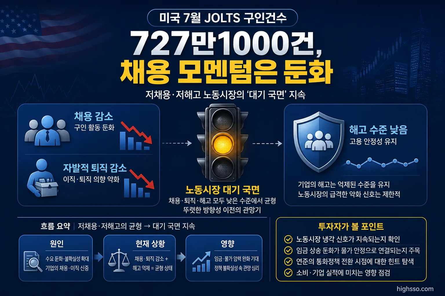 미국 노동시장의 저채용·저해고 흐름을 설명하는 인포그래픽