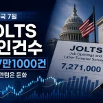 미국 7월 JOLTS 구인건수 727만1000건과 채용 둔화를 보여주는 인포그래픽