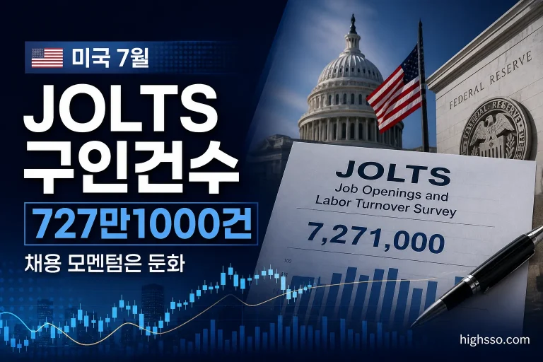 미국 7월 JOLTS 구인건수 727만1000건과 채용 둔화를 보여주는 인포그래픽
