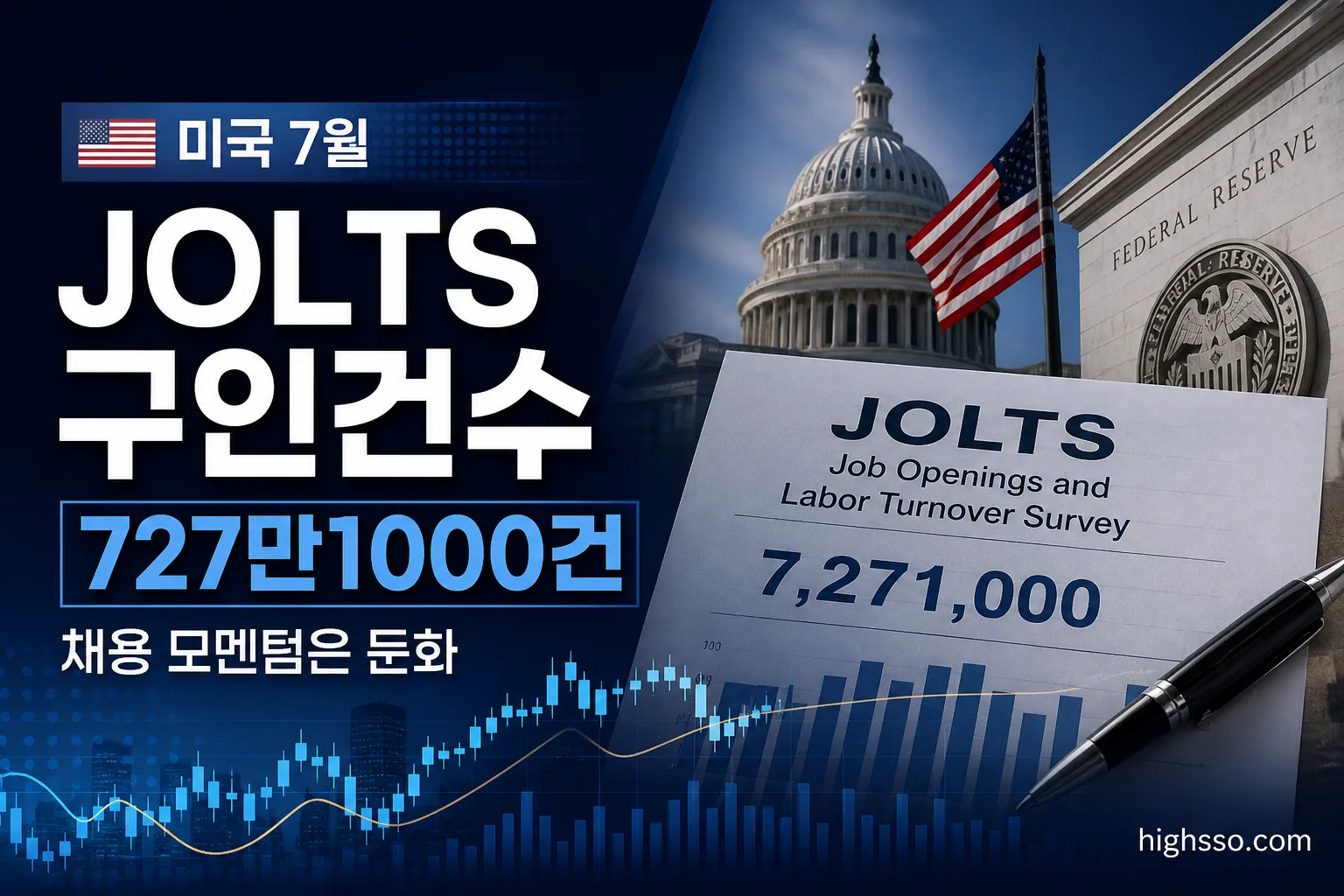 미국 7월 JOLTS 구인건수 727만1000건과 채용 둔화를 보여주는 인포그래픽