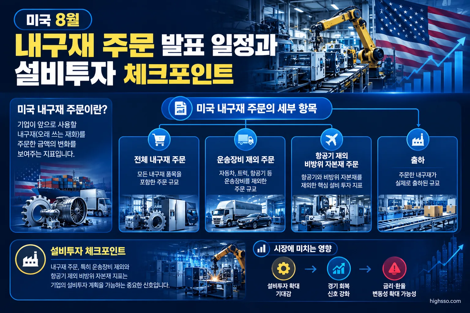 미국 내구재 주문의 운송장비 제외 및 항공기 제외 비방위 자본재 지표