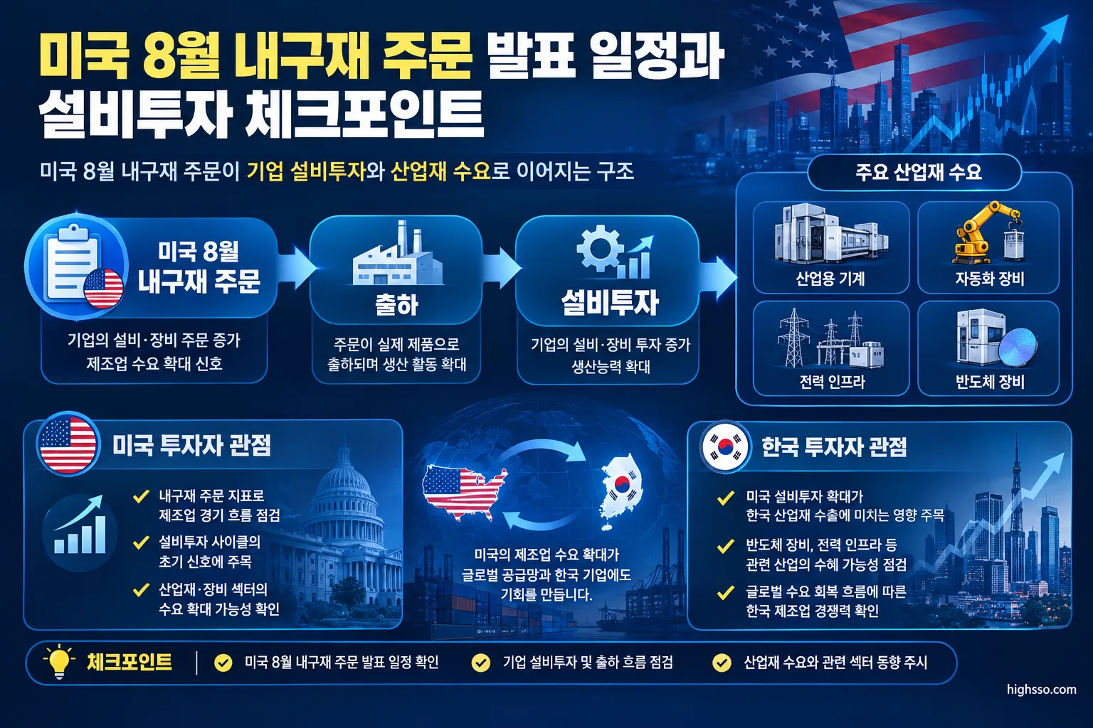 미국 내구재 주문과 기업 설비투자 및 산업재 수요의 연결 구조